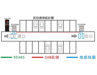 停車場區(qū)位引導系統(tǒng)