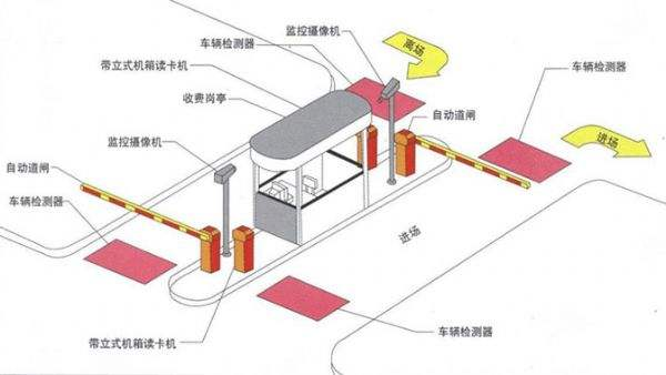 智能停車場管理收費系統(tǒng)如何實現(xiàn)收費管理？