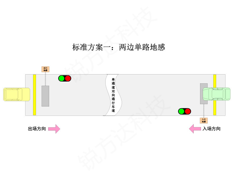 單車道 單通道紅綠燈智能引導控制系統(tǒng)如何選擇地感