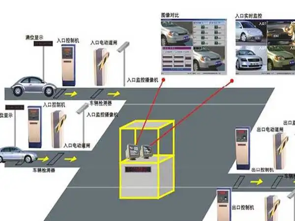 停車場系統(tǒng)主要由哪些設備組成？